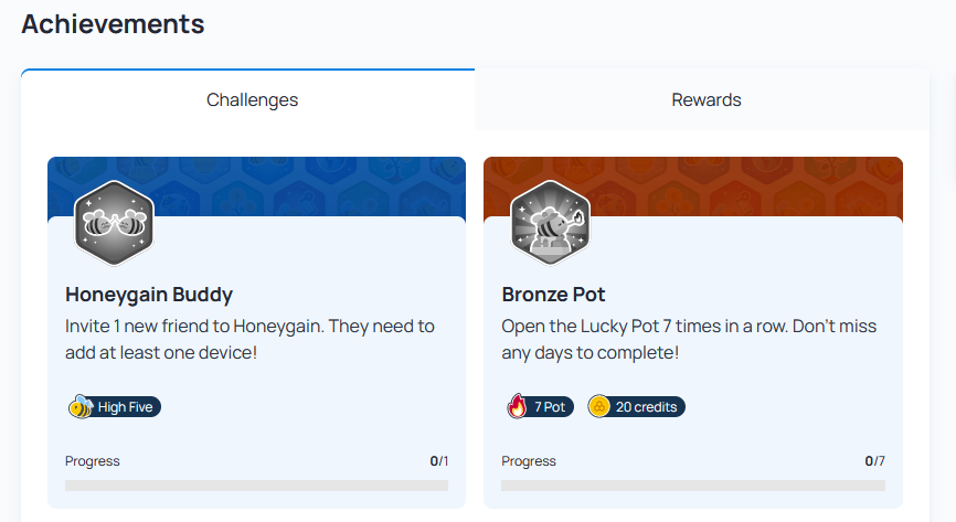 Achievements overview