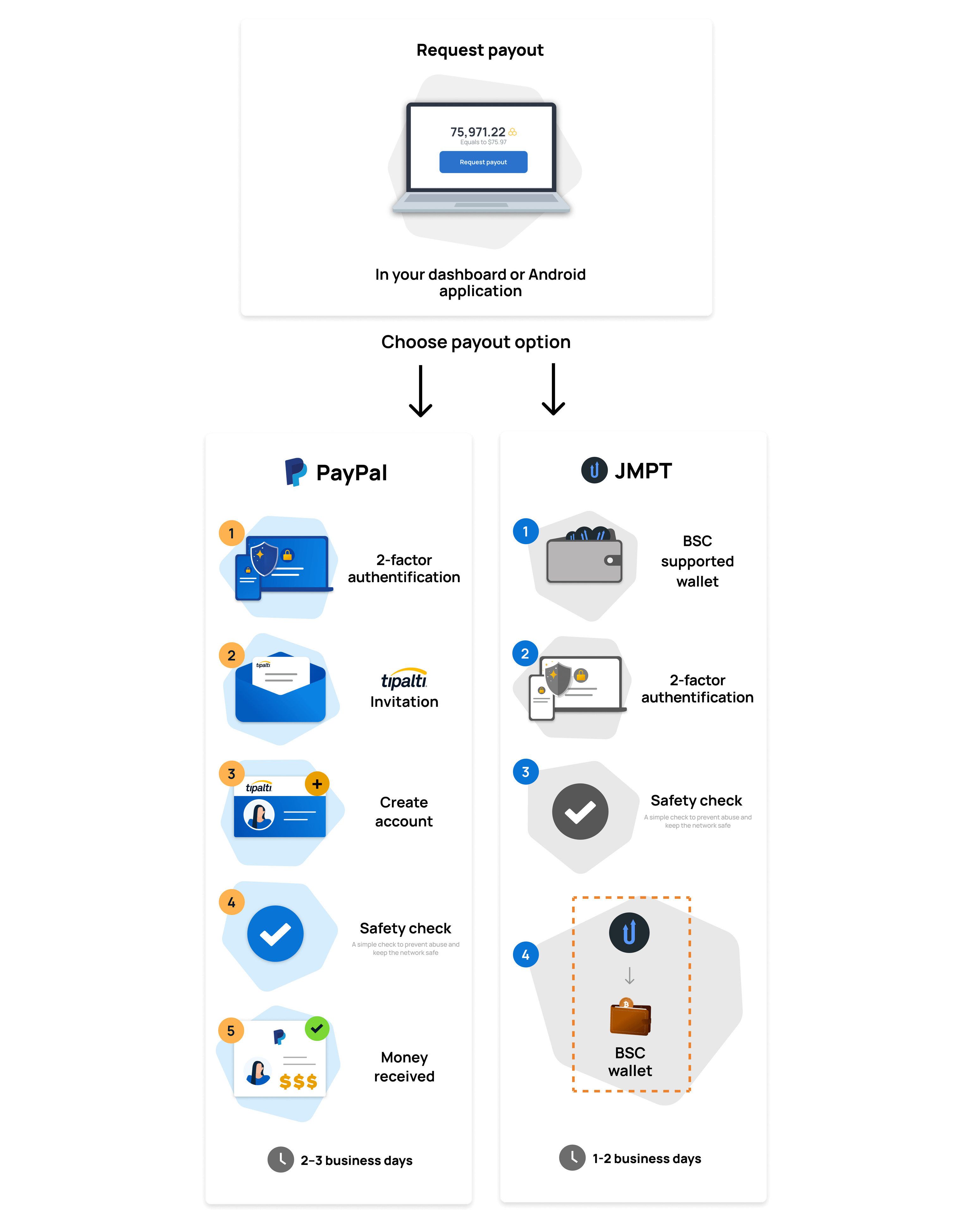 Payout-process-updated.png