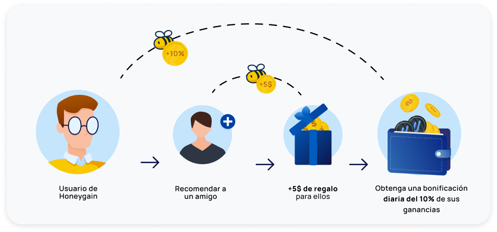 Referrals_ES.png